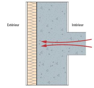 isolation thermique extérieur